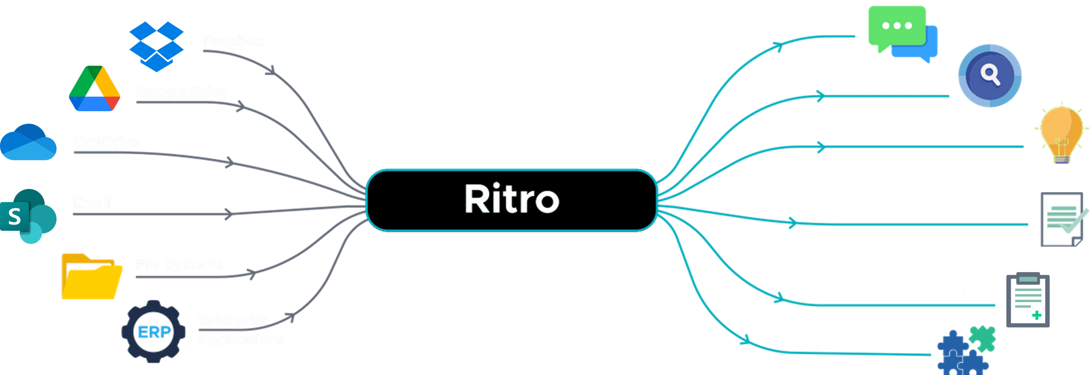 Introducing Ritro
